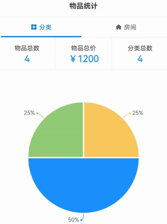 物品收纳整理