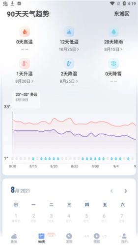 最美天气