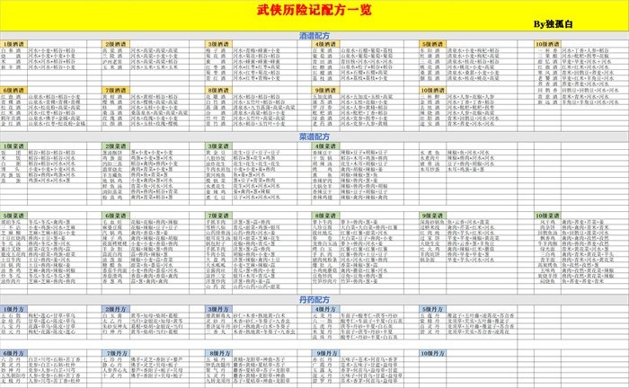 武侠历险记单机游戏