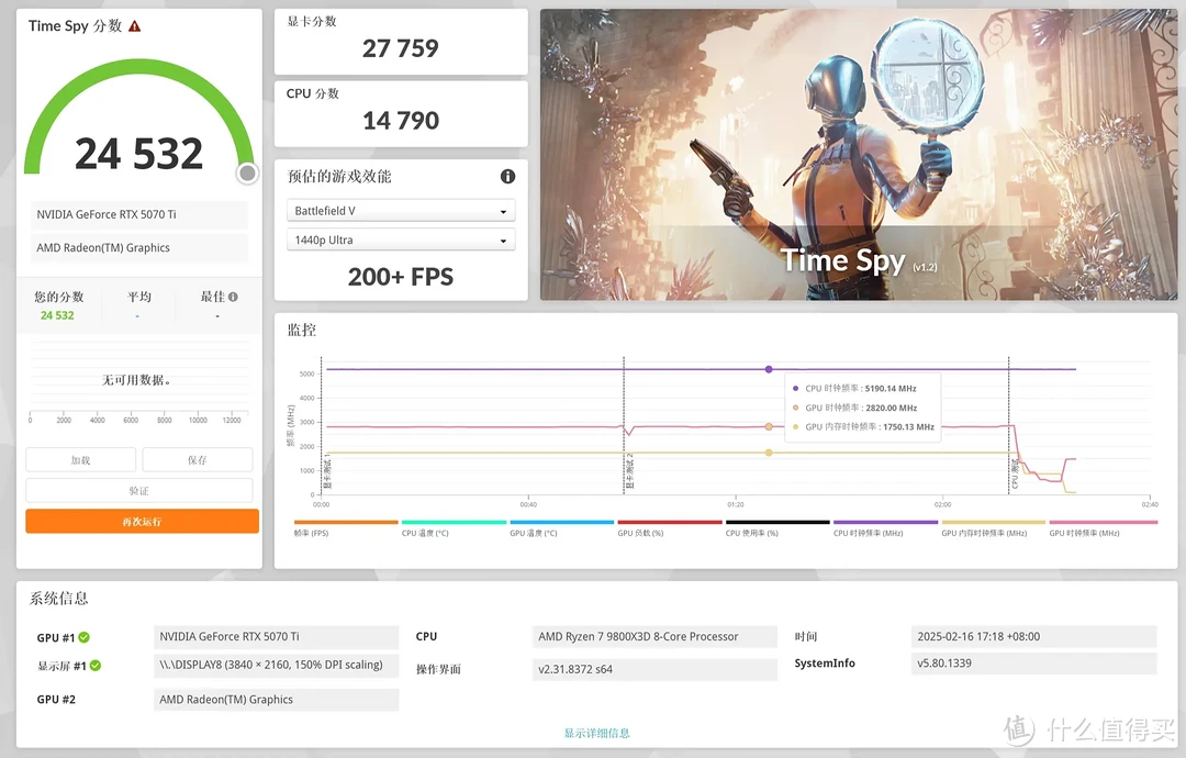 iGame RTX5070Ti Ultra W OC 16GB评测