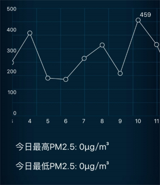 空气博士