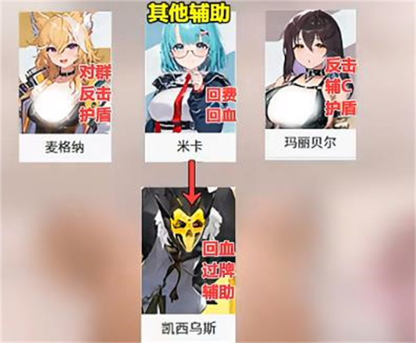 卡厄思梦境
