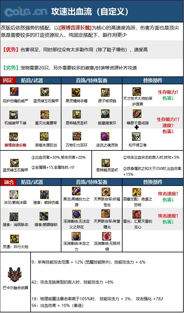 110汾ְҵٿơCOLGȫְҵٿһһԦʿ(汾)27