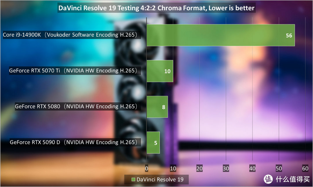 GeForce RTX 5070 Ti首发评测：4K游戏一步到位，旗舰级性价