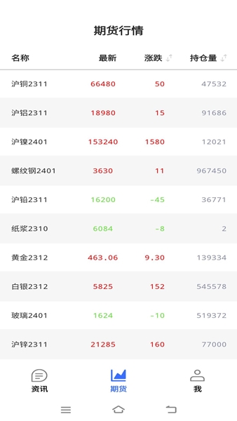 废鱼资讯图片2