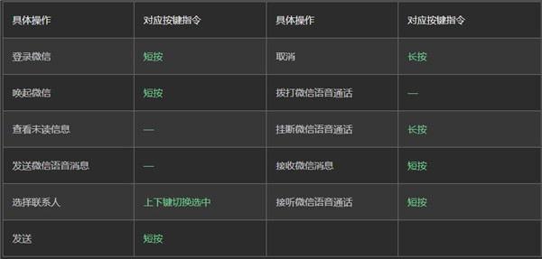 常用指令及操作截图2