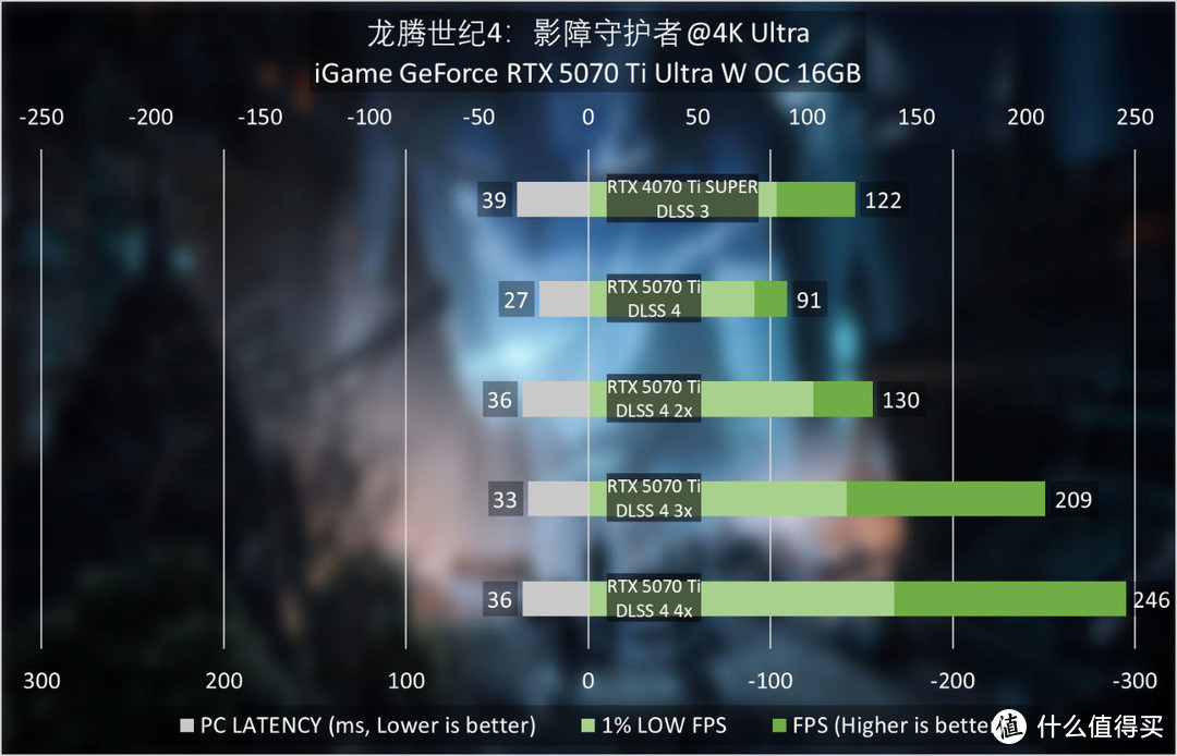 iGame GeForce RTX 5070 Ti Ultra W OC评测：拉满4K游戏战斗力