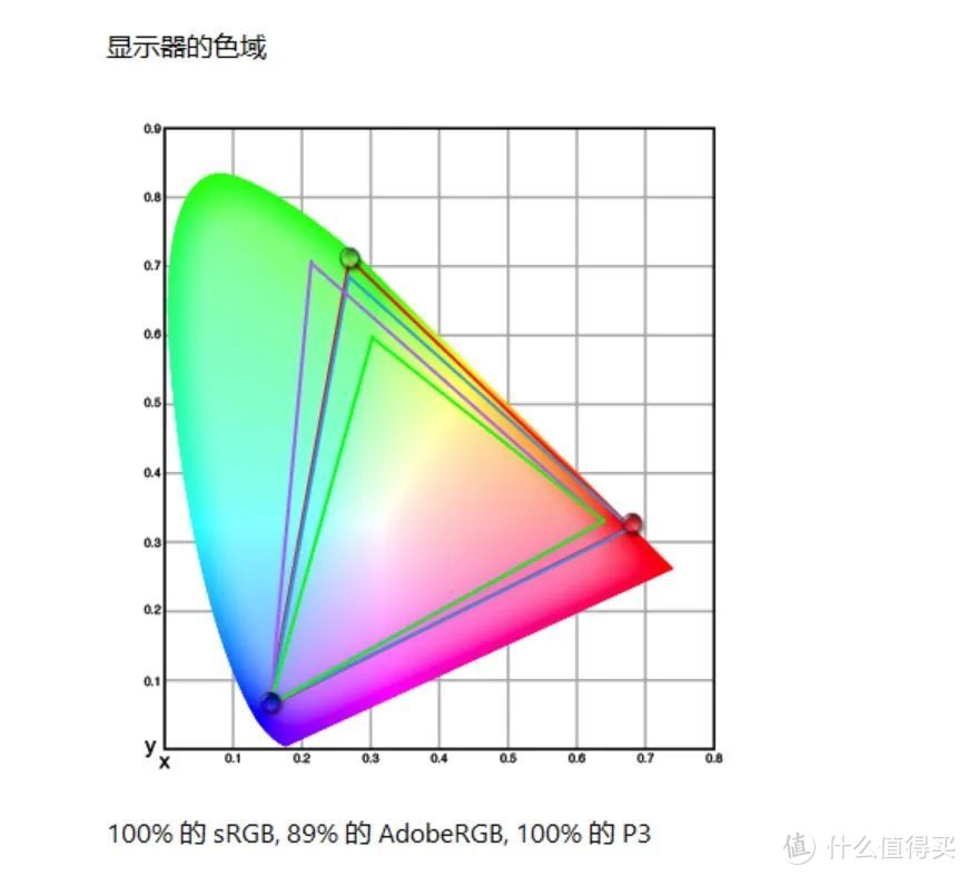 国补3500入手Macmini M4竟支持触控！EHOMEWEI Q2便携屏这波给力