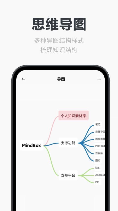 Mindbox笔记最新版(原Neatify)