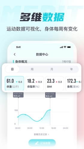 MERIT超燃脂app v5.5.0.0