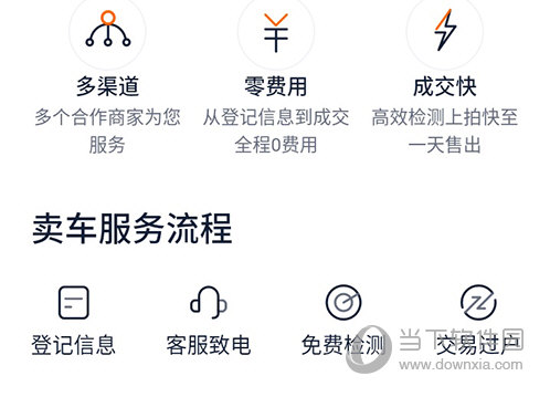 卖车流程