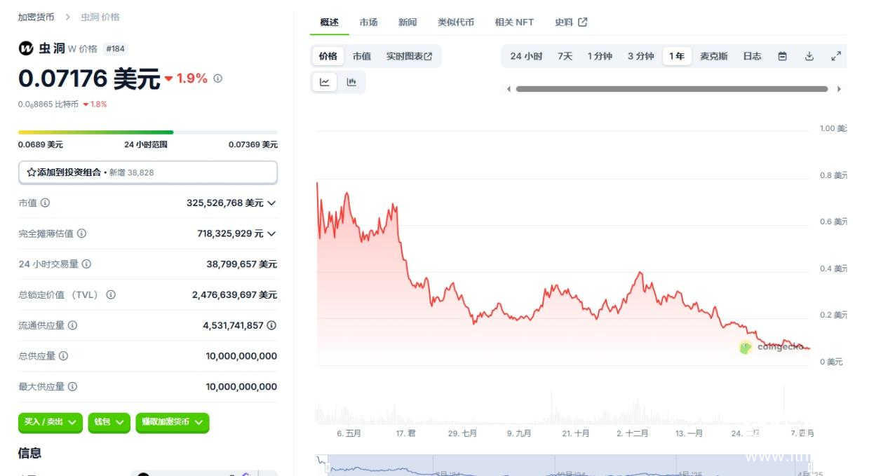 w币为什么一直跌？w币下跌的原因分析