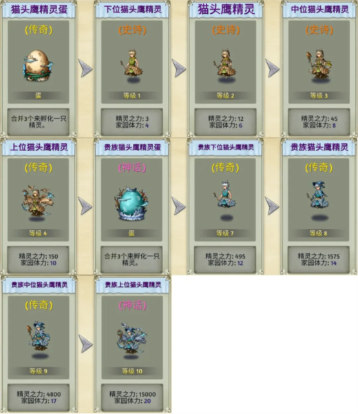 萌翻天消消乐旧版本图片5