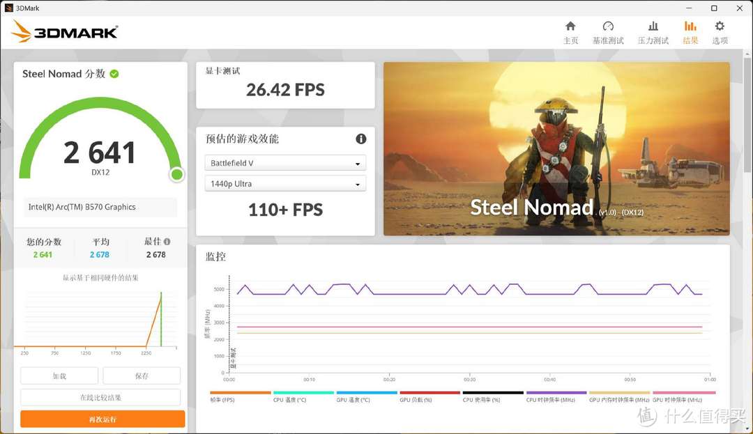 千元价位的不二之选，性价比吊打RTX 4060，蓝戟B570 Photon详评