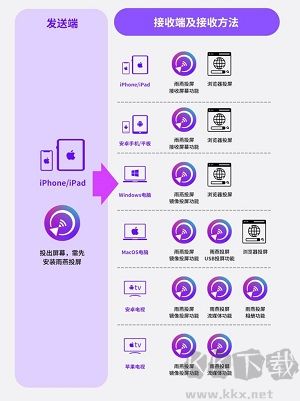 雨燕投屏电视版