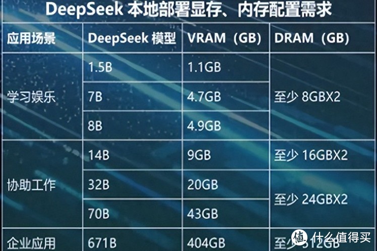 别做梦，DeepSeek配置并不低，阿斯加特雷神内存条助力AMD yes！