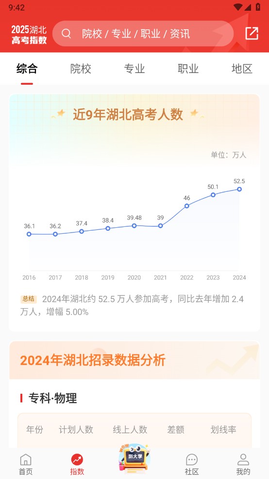 优志愿2025