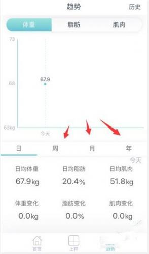 华为智能体脂秤app