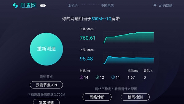 测速网