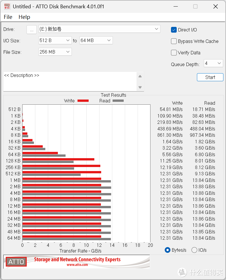 满血PCIe 5相较Gen4提升多少？佰维X570 PRO天启 SSD硬核测试