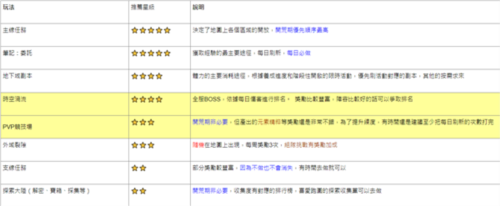 龙息神寂游戏截图4