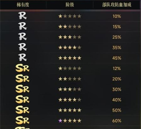 辉煌岁月手游