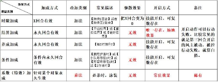 火影忍者忍者新世代手游