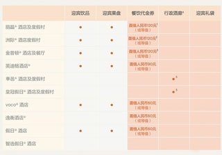 IHG图12