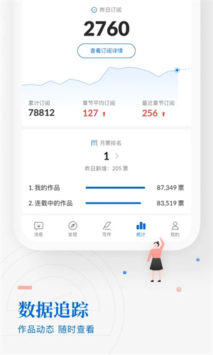 阅文作家助手app 第1张图片