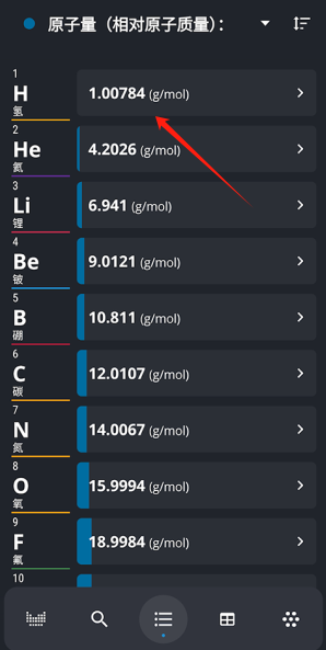 元素周期表(Periodic Table)