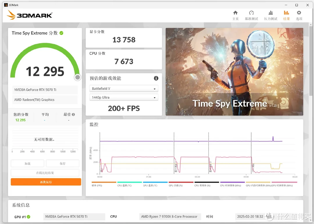 老黄家RTX50系最香的显卡是TA？影驰RTX 5070Ti圣刃OC实测