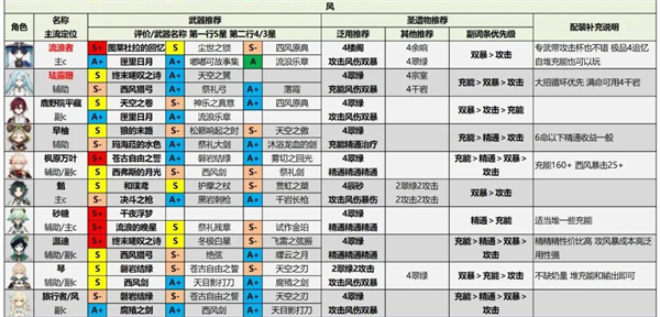 原神测试服