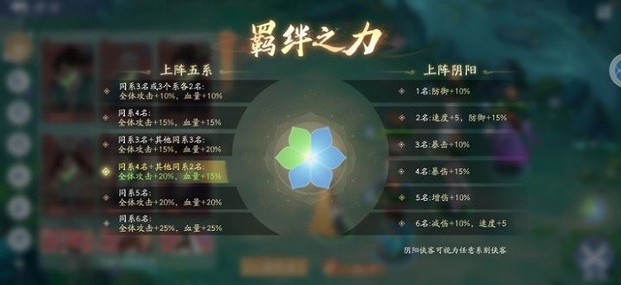 新仙剑奇侠传之挥剑问情平民搭配