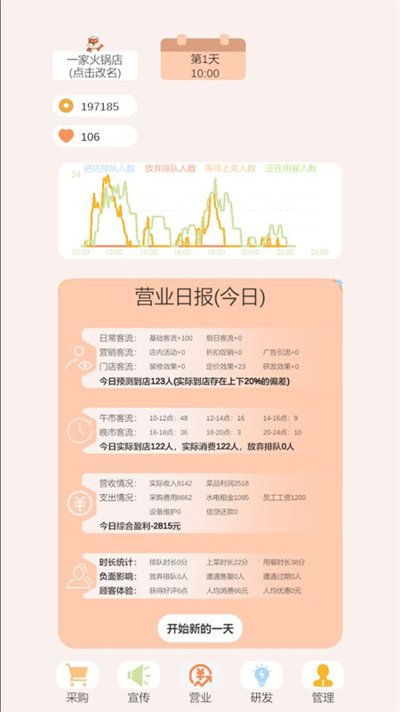 小火锅的筑梦之旅