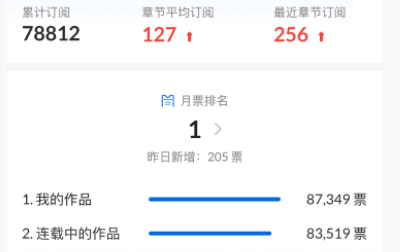 作家助手app官方版