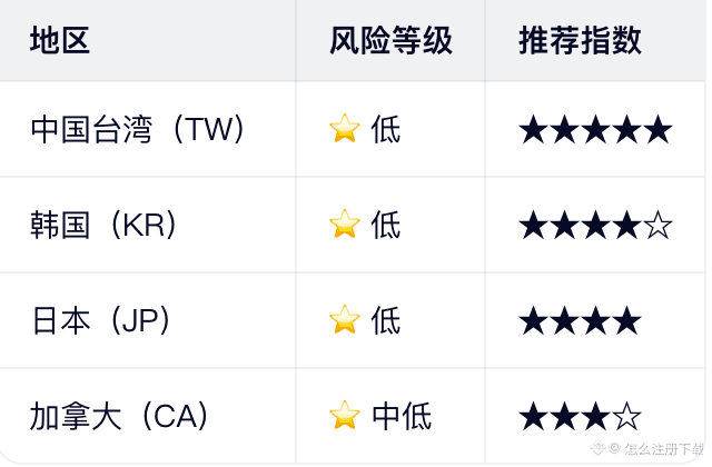 解决方案：四步绕过“IP受限”