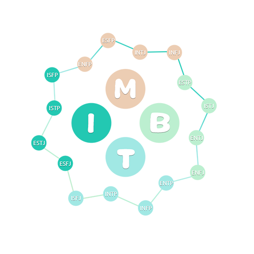 mbti