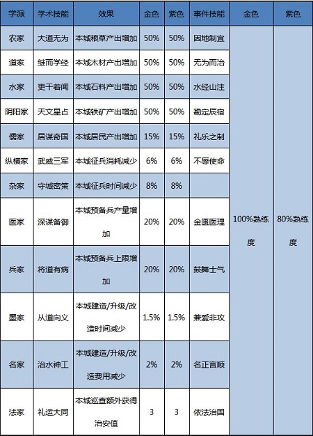 大秦帝国之帝国烽烟