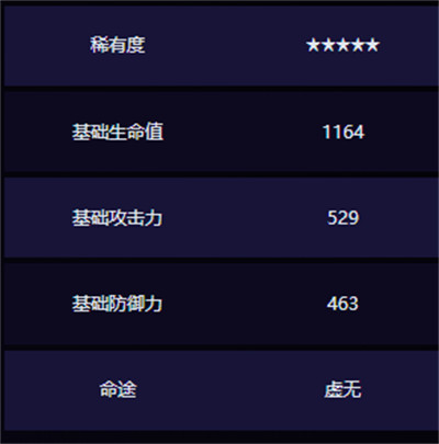 崩坏星穹铁道大丽花专属光锥材料介绍2