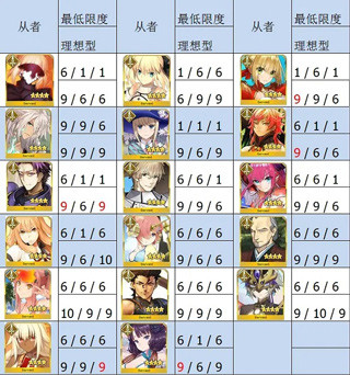 FateGOշ