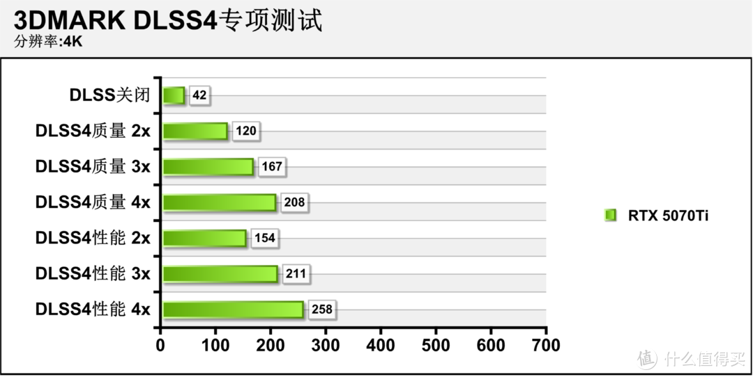 勇战4K无压力 iGame GeForce RTX 5070 Ti Vulcan OC 16GB评测