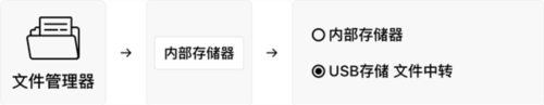 微信读书墨水屏版最新版本软件截图5