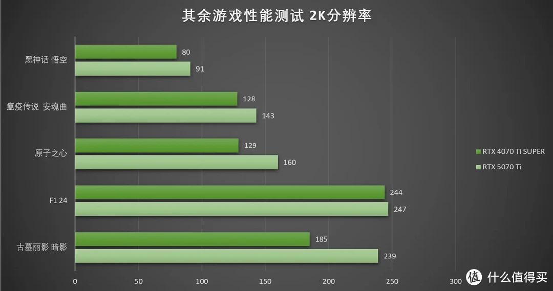 DLSS 4加持，畅玩4K 七彩虹iGame RTX 5070 Ti Vulcan OC 16GB