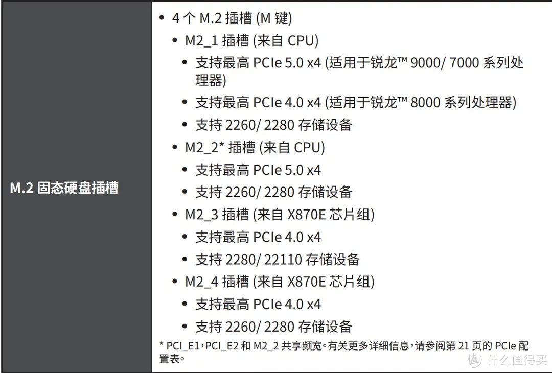 M.2接口性能终极指南：用哪个接口可获最佳性能？实测见真章