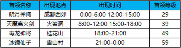 蜀门手游游戏攻略图片11