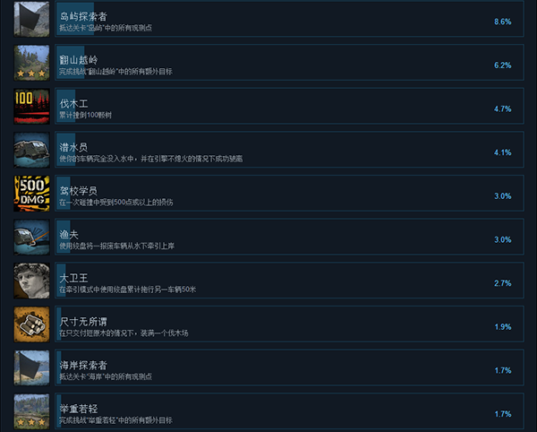 旋转轮胎泥泞奔驰21