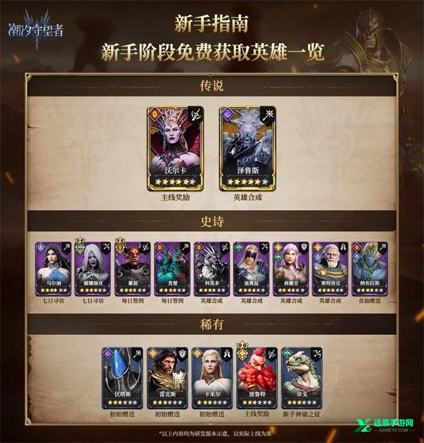 watcher of realms国际服