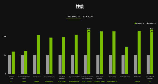 升级16GB显存的INNO3D RTX 5070 Ti对游戏性能的全面提升评测