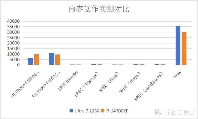 功耗砍半，性能翻倍！英特尔Ultra 265K处理器颠覆游戏与创作体验