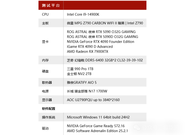 NVIDIA、AMD旗舰显卡挑战DeepSeek R1模型：谁才是适配LLM PC性能的高手